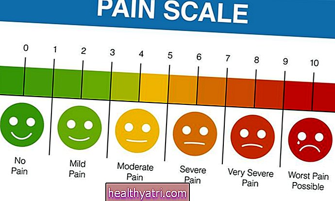 Hvordan gjenkjenne og vurdere smerte